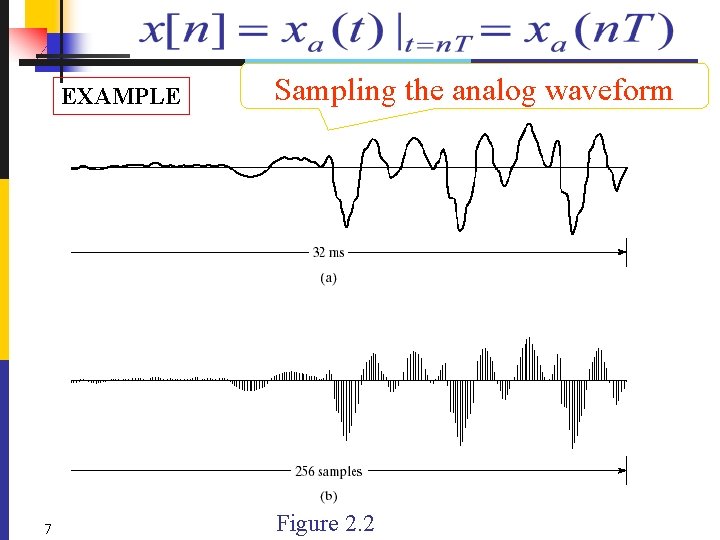EXAMPLE 7 Sampling the analog waveform Figure 2. 2 