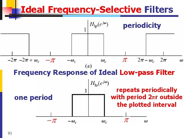 Ideal Frequency-Selective Filters periodicity Frequency Response of Ideal Low-pass Filter one period 91 repeats