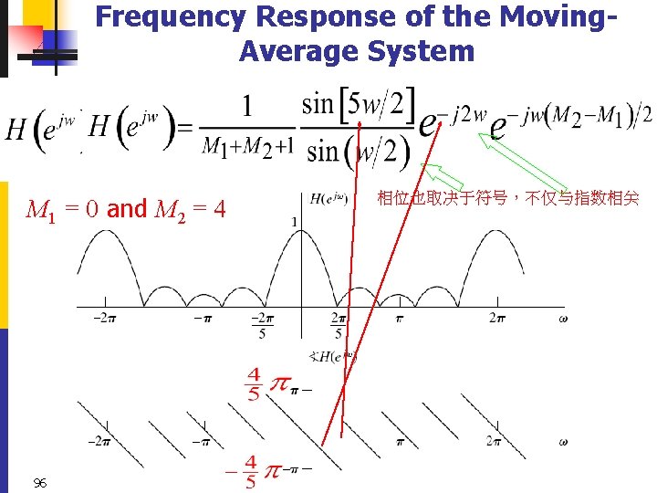 Frequency Response of the Moving. Average System M 1 = 0 and M 2