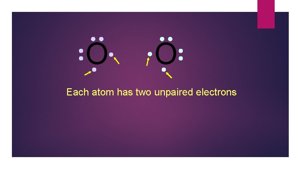O O Each atom has two unpaired electrons 