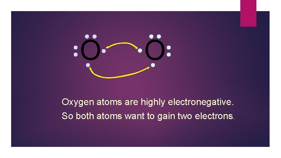 O O Oxygen atoms are highly electronegative. So both atoms want to gain two