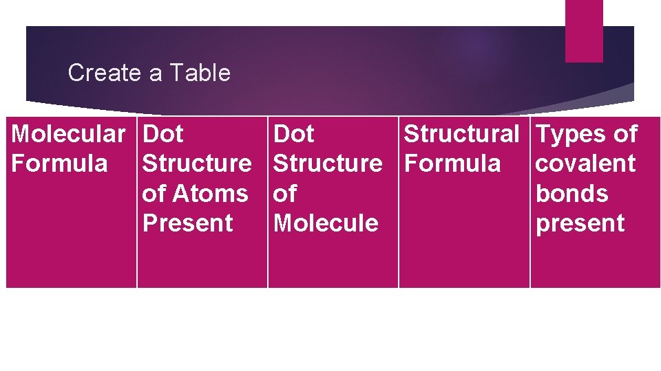 Create a Table Molecular Dot Formula Structure of Atoms Present Dot Structural Types of