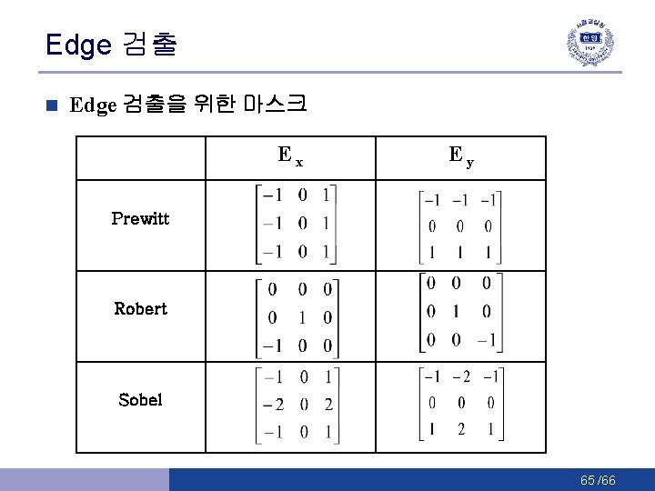 Edge 검출 n Edge 검출을 위한 마스크 Ex Ey Prewitt Robert Sobel 65 /66