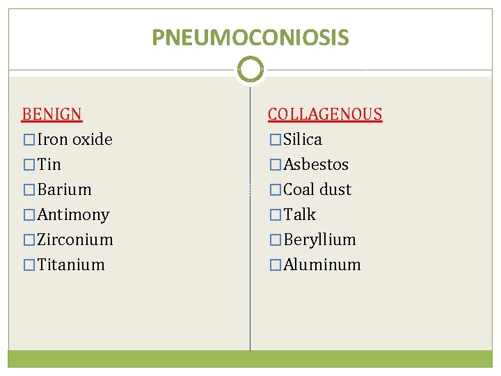 PNEUMOCONIOSIS BENIGN �Iron oxide �Tin �Barium �Antimony �Zirconium �Titanium COLLAGENOUS �Silica �Asbestos �Coal dust