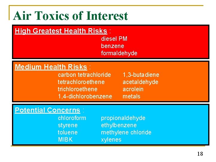 Air Toxics of Interest High Greatest Health Risks : diesel PM benzene formaldehyde Medium