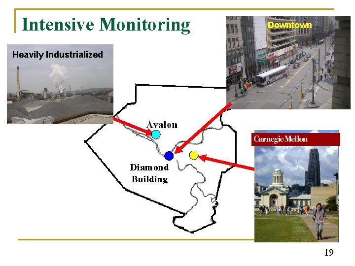 Intensive Monitoring Downtown Heavily Industrialized Diamond Building Carnegie Mellon 19 