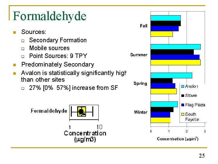 Formaldehyde n n n Sources: q Secondary Formation q Mobile sources q Point Sources: