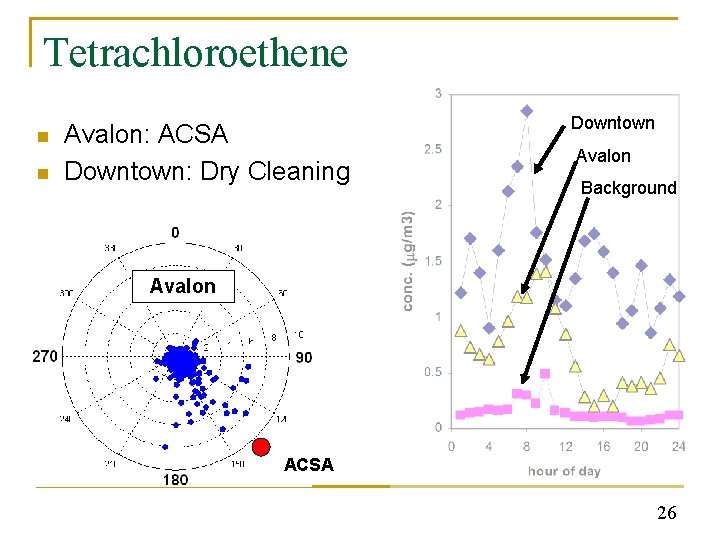 Tetrachloroethene n n Avalon: ACSA Downtown: Dry Cleaning Downtown Avalon Background Avalon ACSA 26
