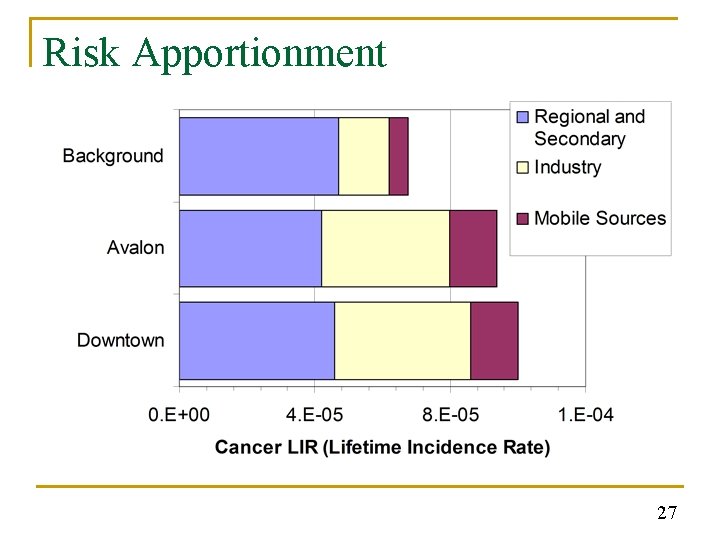 Risk Apportionment 27 