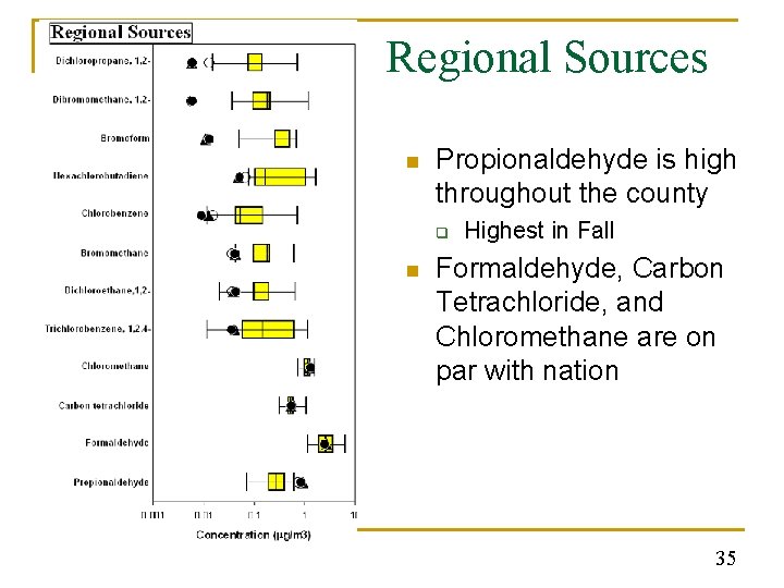 Regional Sources n Propionaldehyde is high throughout the county q n Highest in Fall