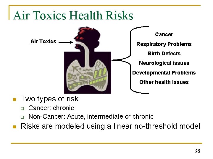 Air Toxics Health Risks Cancer Air Toxics Respiratory Problems Birth Defects Neurological issues Developmental