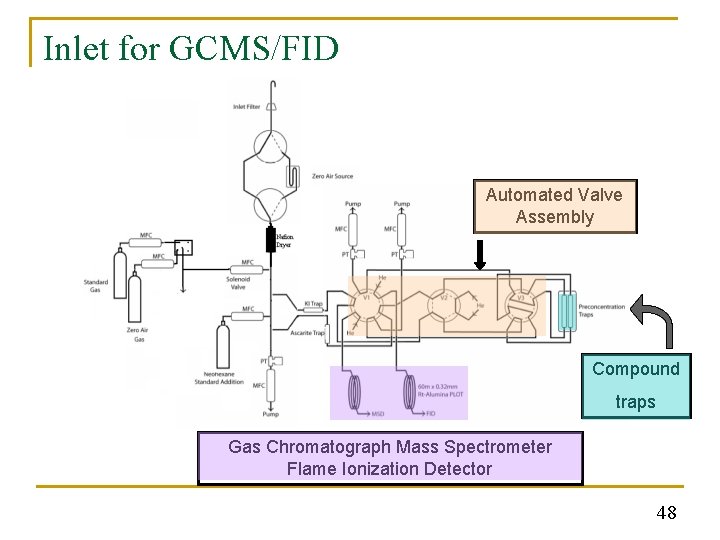Inlet for GCMS/FID Automated Valve Assembly Compound traps Gas Chromatograph Mass Spectrometer Flame Ionization