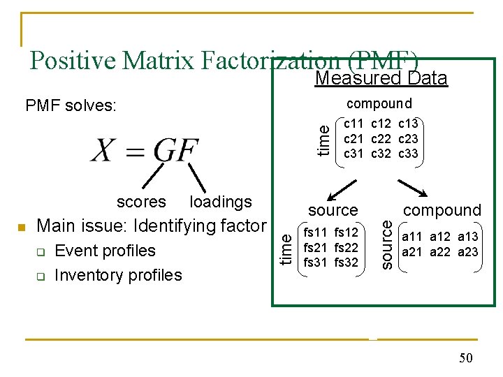 Positive Matrix Factorization (PMF) Measured Data compound time PMF solves: Main issue: Identifying factor