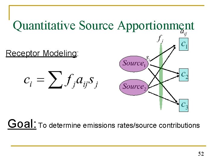 Quantitative Source Apportionment Receptor Modeling: Goal: To determine emissions rates/source contributions 52 
