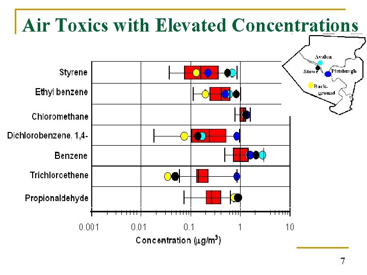 Air Toxics with Elevated Concentrations 7 