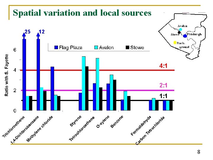 Spatial variation and local sources 25 12 4: 1 2: 1 1: 1 8