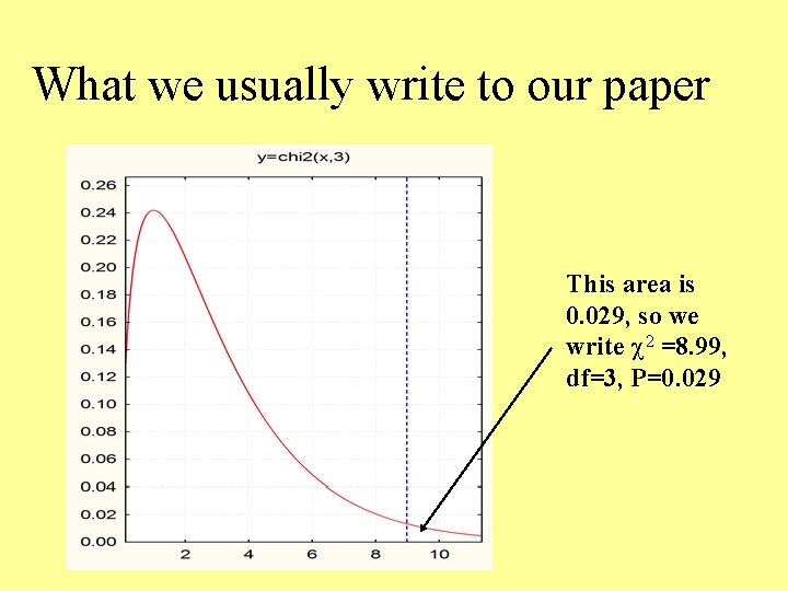 What we usually write to our paper This area is 0. 029, so we