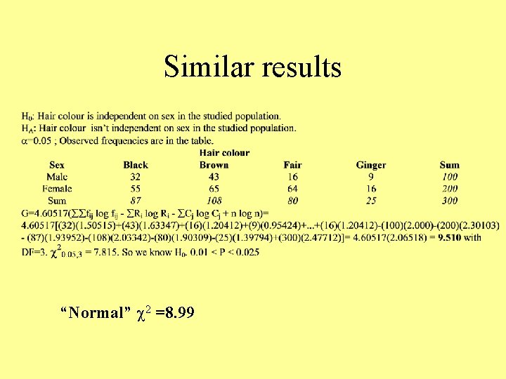 Similar results “Normal” 2 =8. 99 