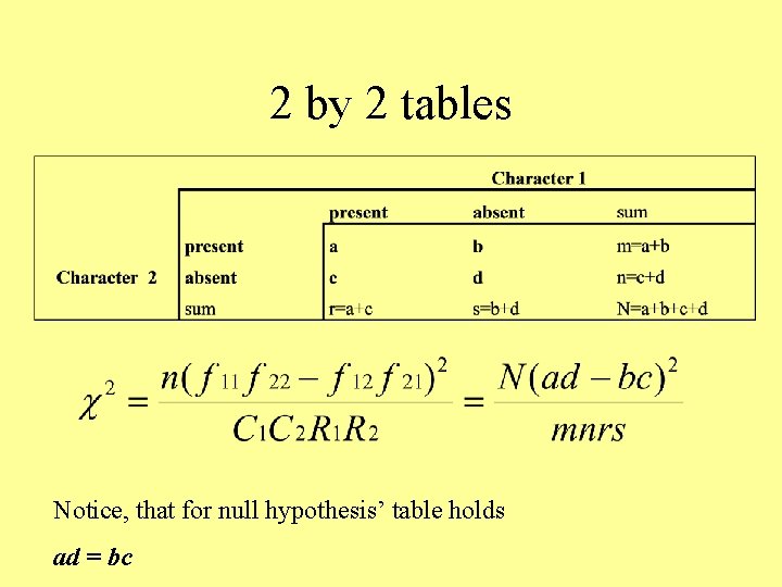 2 by 2 tables Notice, that for null hypothesis’ table holds ad = bc