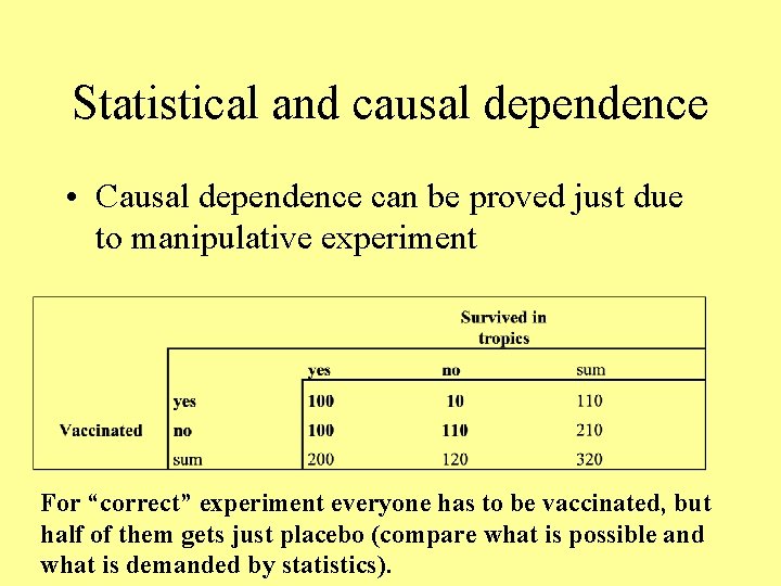 Statistical and causal dependence • Causal dependence can be proved just due to manipulative