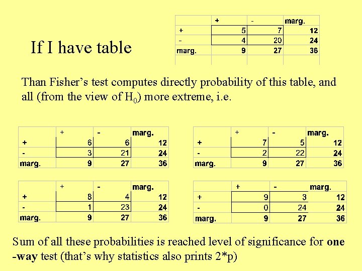 If I have table Than Fisher’s test computes directly probability of this table, and