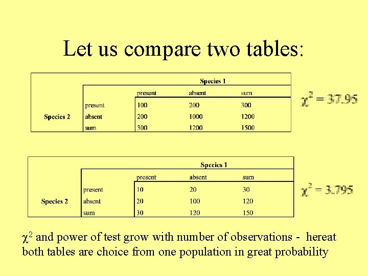 Let us compare two tables: 2 and power of test grow with number of
