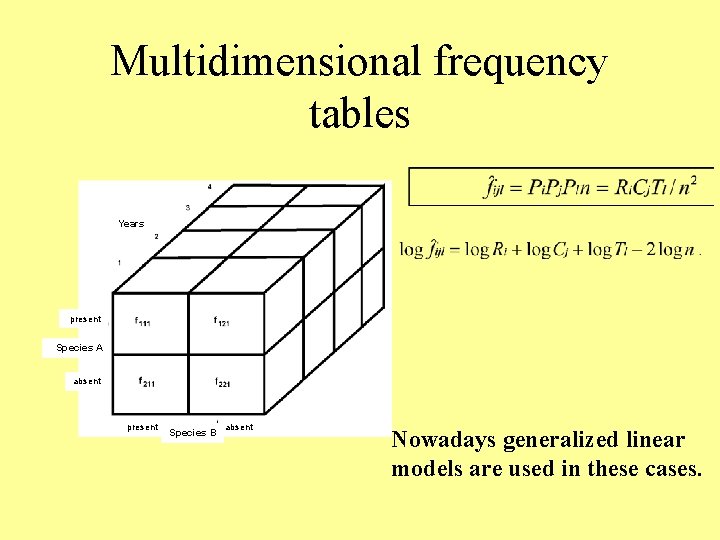 Multidimensional frequency tables Years present Species A absent present Species B absent Nowadays generalized