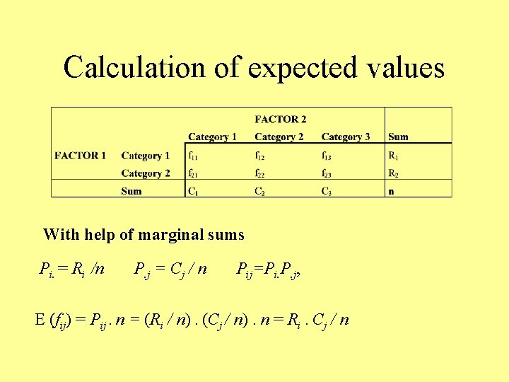 Calculation of expected values With help of marginal sums Pi. = Ri /n P.