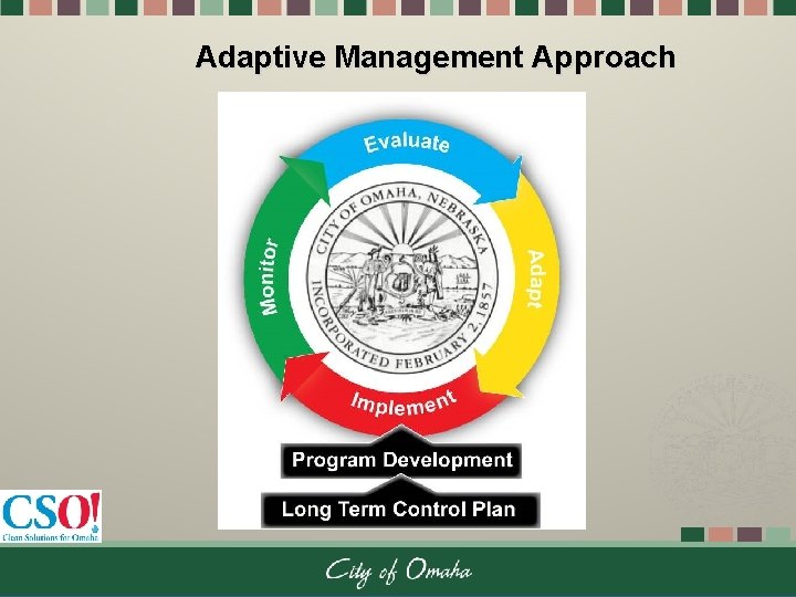 Adaptive Management Approach 