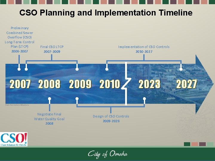 CSO Planning and Implementation Timeline Preliminary Combined Sewer Overflow (CSO) Long-Term Control Plan (LTCP)