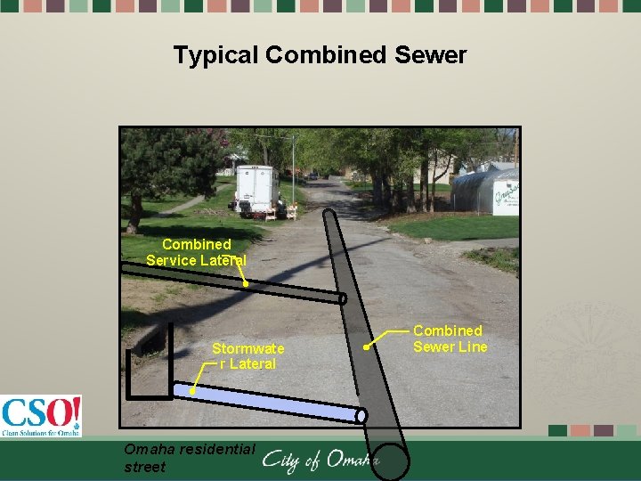 Typical Combined Sewer Combined Service Lateral Stormwate r Lateral Omaha residential street Combined Sewer