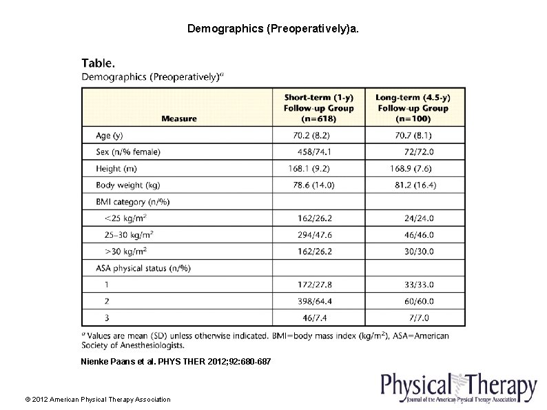 Demographics (Preoperatively)a. Nienke Paans et al. PHYS THER 2012; 92: 680 -687 © 2012
