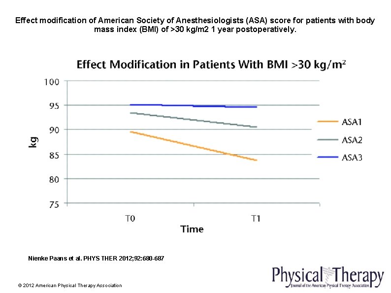 Effect modification of American Society of Anesthesiologists (ASA) score for patients with body mass