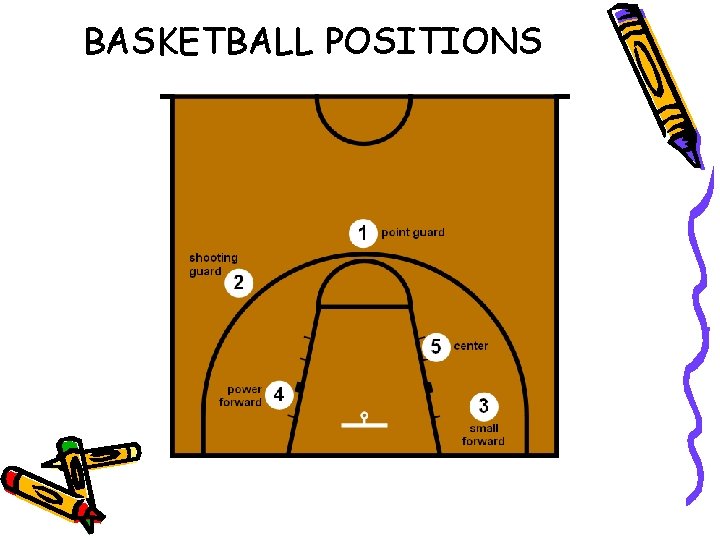 BASKETBALL POSITIONS 