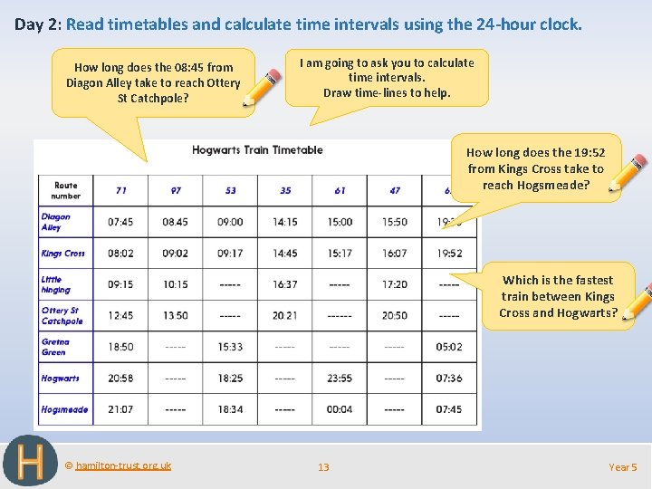 Day 2: Read timetables and calculate time intervals using the 24 -hour clock. How