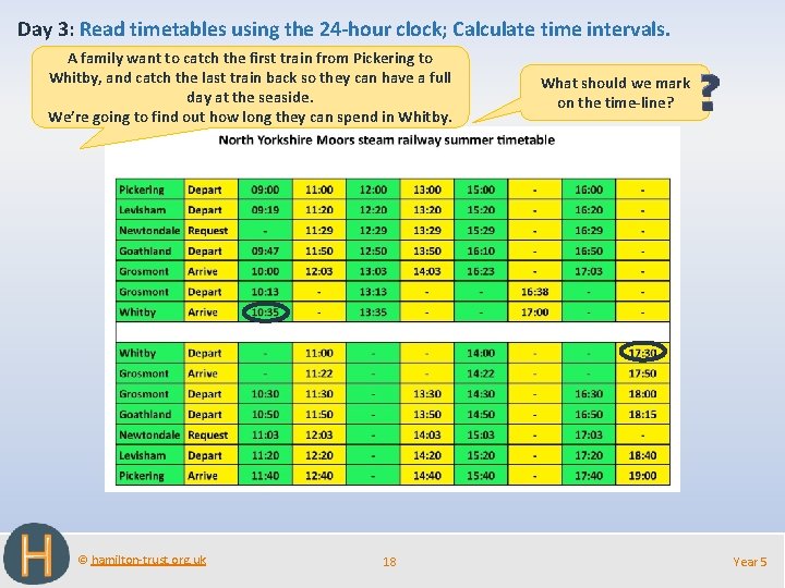 Day 3: Read timetables using the 24 -hour clock; Calculate time intervals. A family