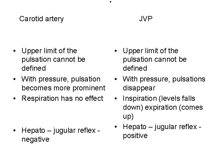 Pulse Blood pressure Jugular venous pressure JVP Inspection