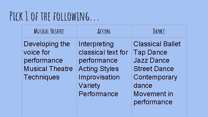 Pick 1 of the following. . . Musical Theatre Acting Dance Developing the voice