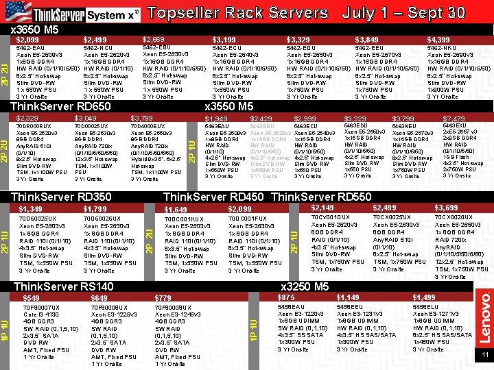 Topseller Rack Servers July 1 – Sept 30 $2, 669 $2, 099 $2, 499