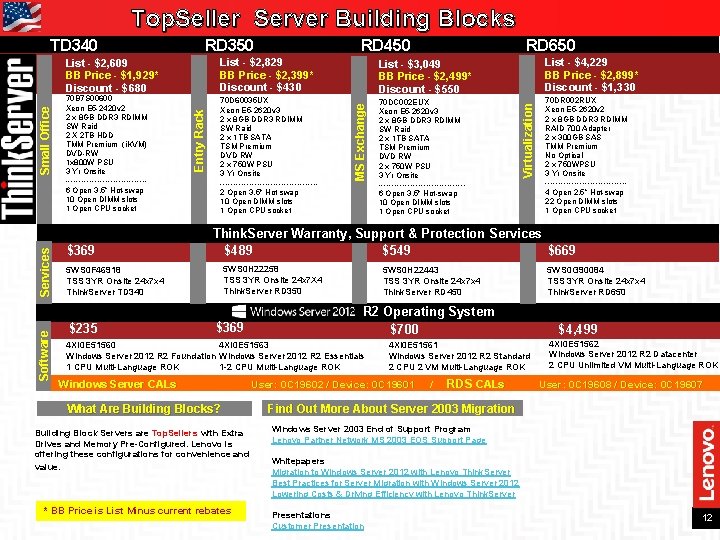 Top. Seller Server Building Blocks Software Services RD 350 RD 450 RD 650 List