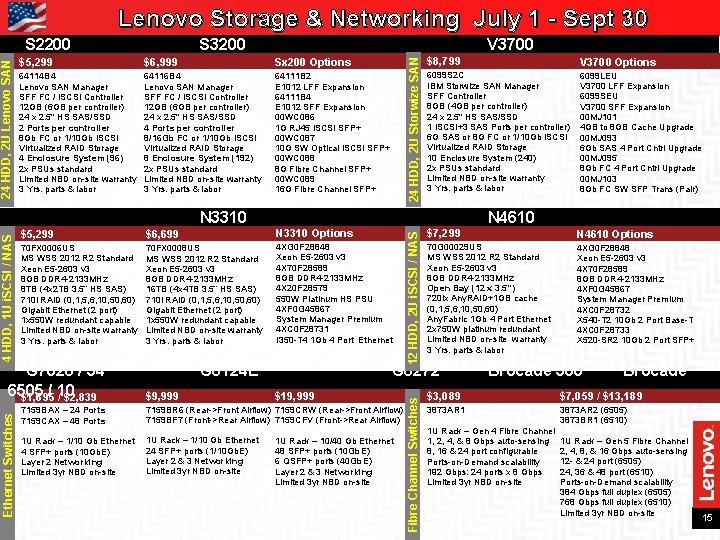 Lenovo Storage & Networking July 1 - Sept 30 S 3200 V 3700 $5,