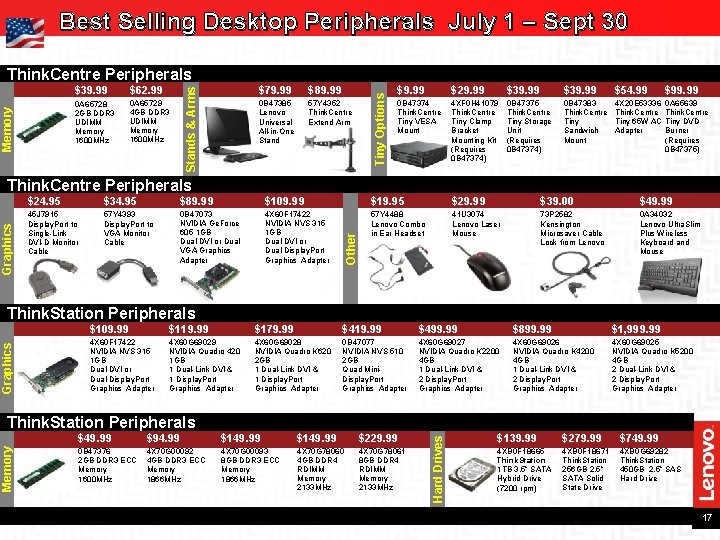 Best Selling Desktop Peripherals July 1 – Sept 30 $62. 99 0 A 65728