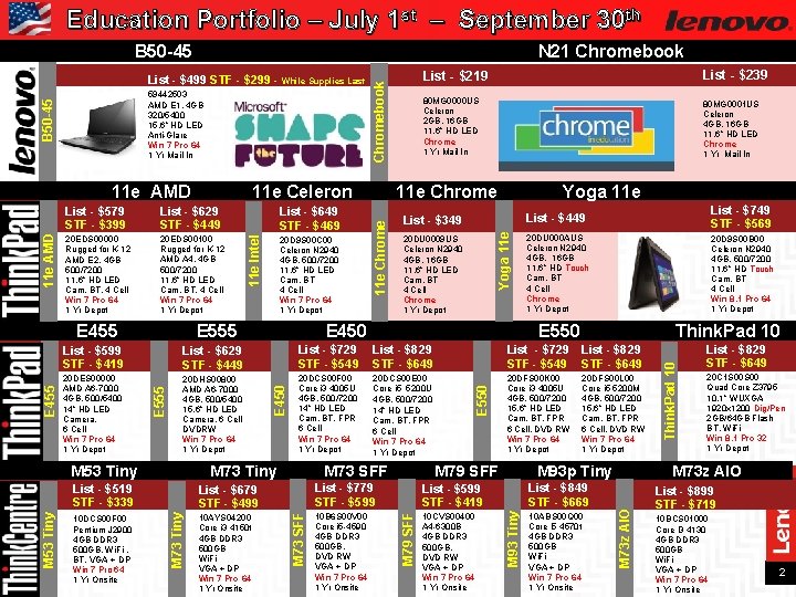 Education Portfolio – July 1 st – September 30 th N 21 Chromebook List