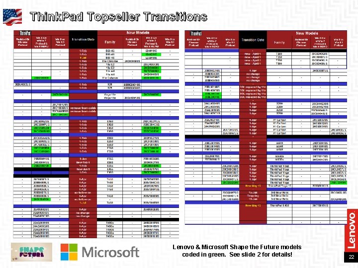 Think. Pad Topseller Transitions Lenovo & Microsoft Shape the Future models coded in green.