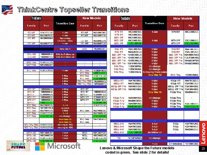 Think. Centre Topseller Transitions Lenovo & Microsoft Shape the Future models coded in green.