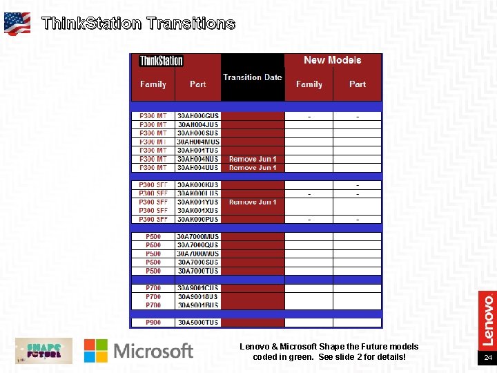 Think. Station Transitions Lenovo & Microsoft Shape the Future models coded in green. See