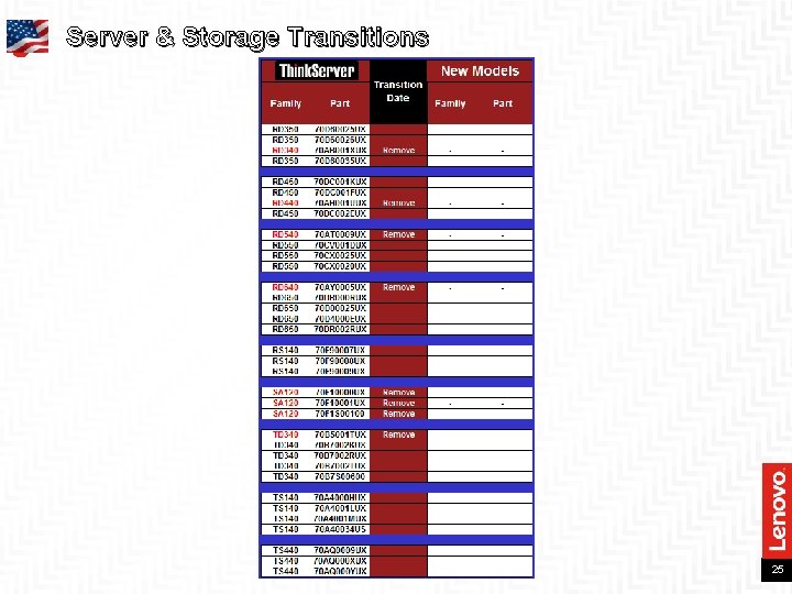 Server & Storage Transitions 25 