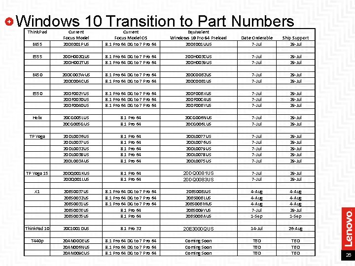 Windows 10 Transition to Part Numbers Think. Pad Current Focus Model 20 DE 001