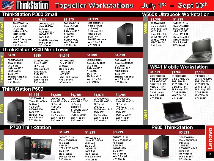 Topseller Workstations W 550 s Ultrabook Workstation $729 $829 $1, 179 $1, 199 30