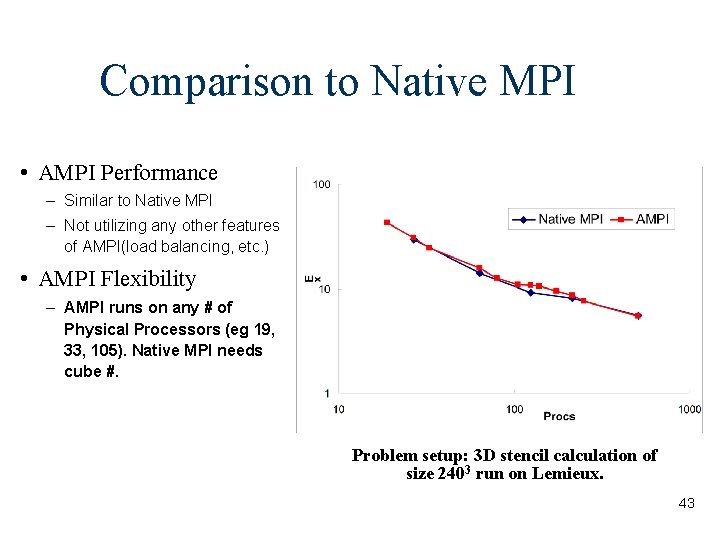 Comparison to Native MPI • AMPI Performance – Similar to Native MPI – Not